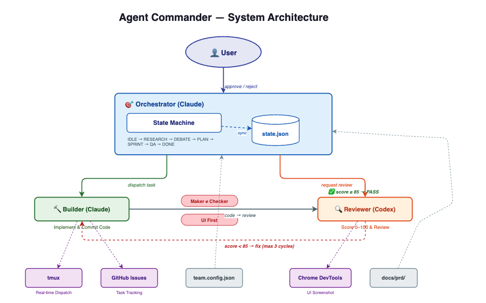 System architecture diagram